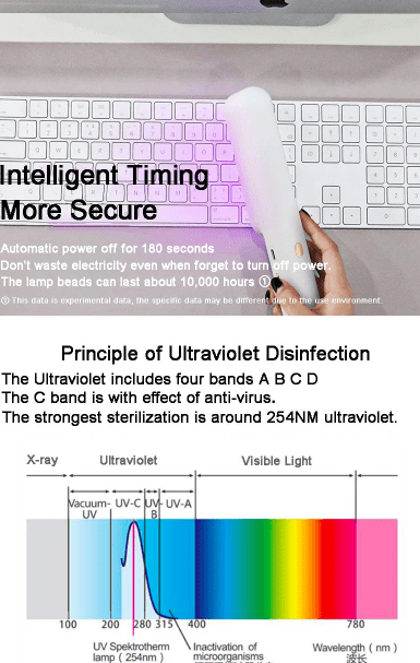 portable uv sterilizer principle